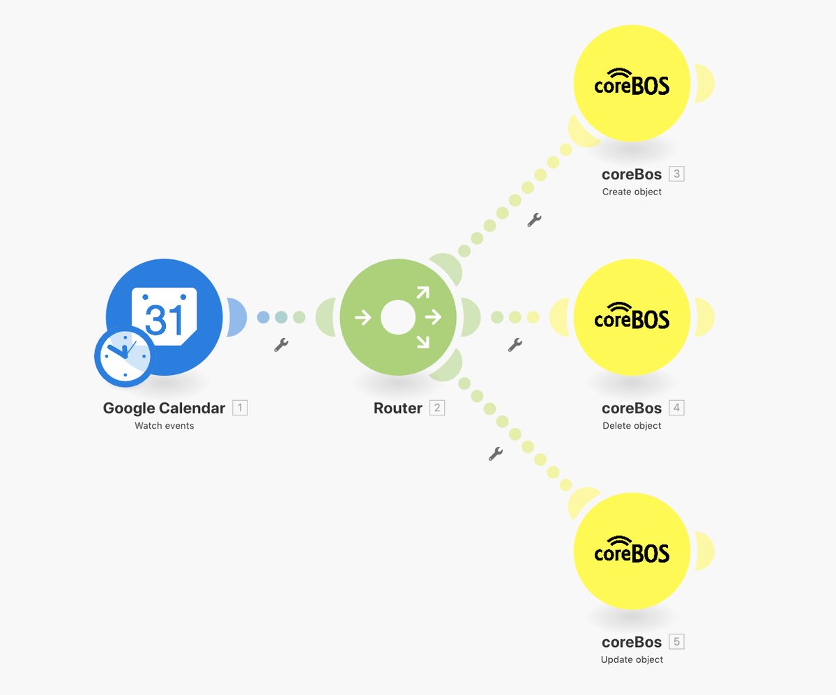 Google Calendar coreBOS Scenario