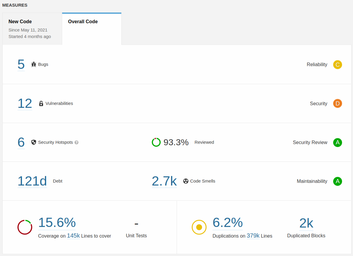 Sonarqube Last Run This Month