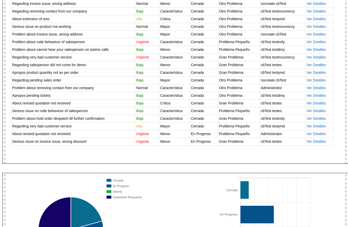 Report Custom Formatting