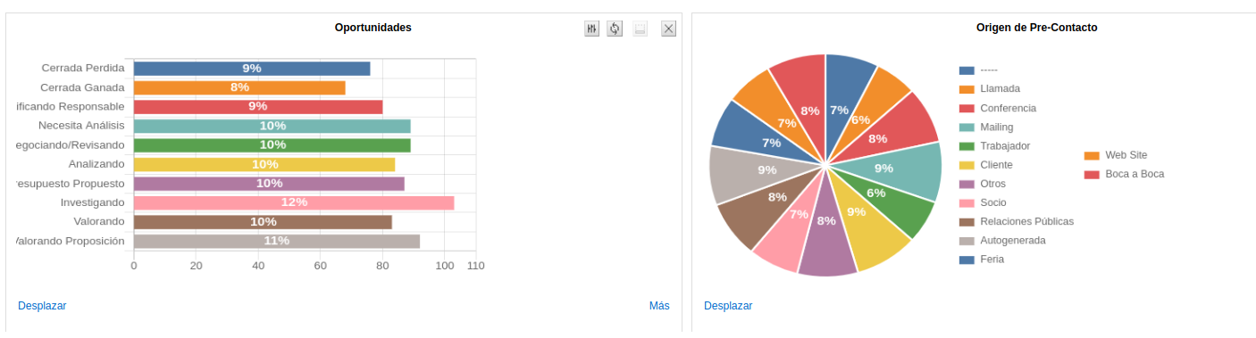 Home Charts Percentage